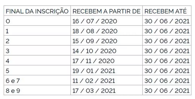 calendario-abono-pasep-2019-2020-2021