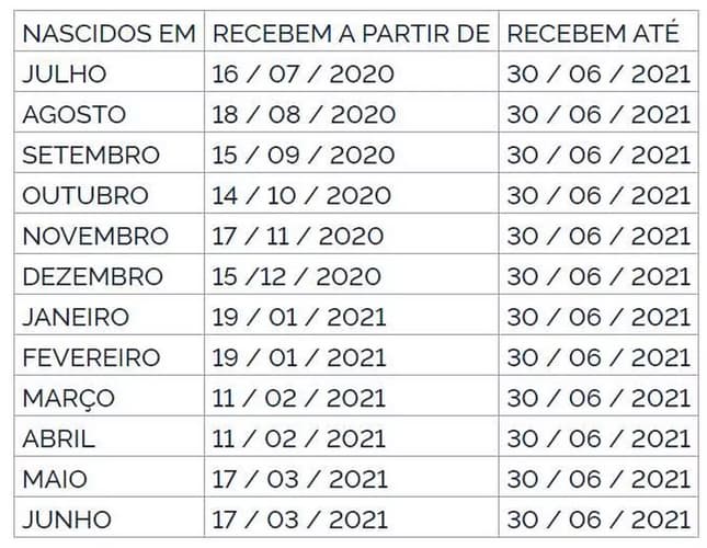 tabela-calendario-pis-2019-2020-2021
